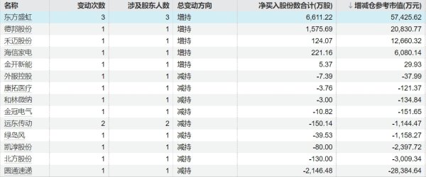 配资门户网址 国茂股份：实控人拟合计减持公司不超3%股份
