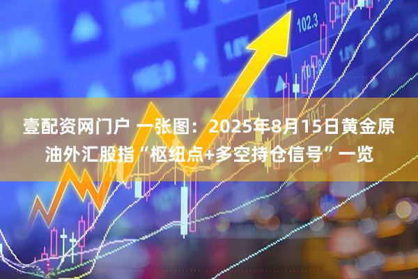 壹配资网门户 一张图：2025年8月15日黄金原油外汇股指“枢纽点+多空持仓信号”一览